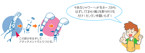 カンタンに手間いらず！