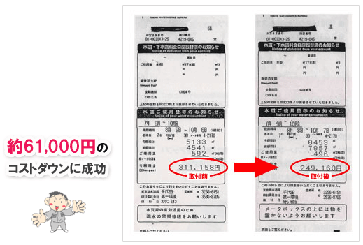 約61,000円のコストダウンに成功